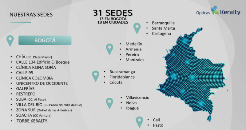 sedes_opticas_keralty_cps.jpg